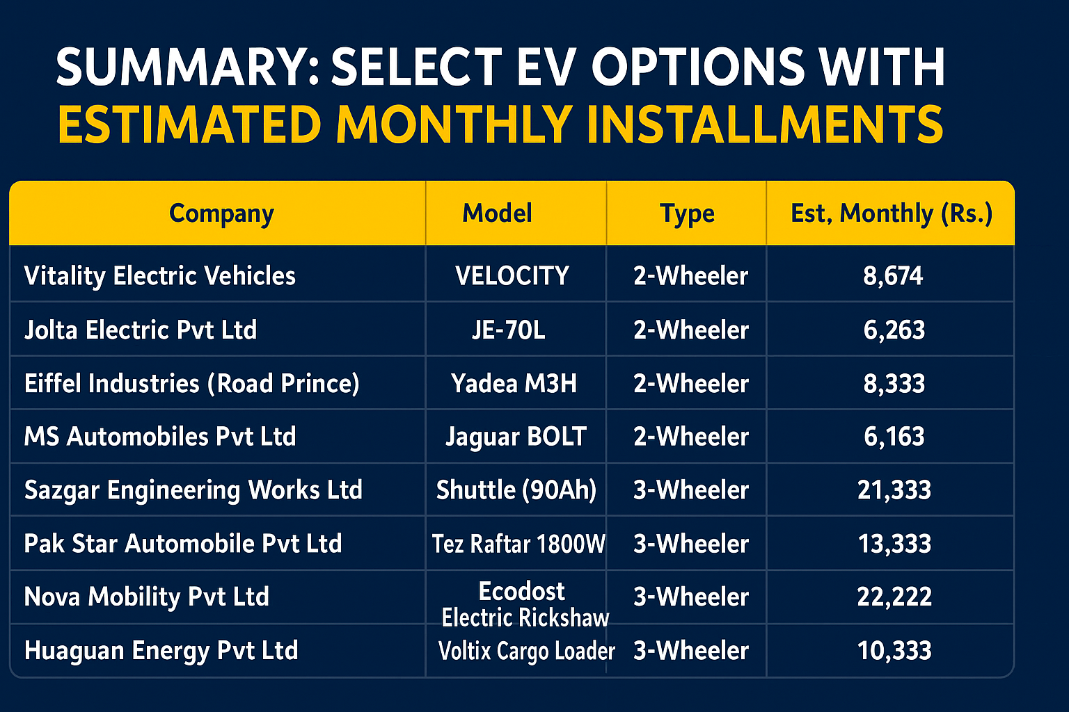 Monthly Repayment Schedule