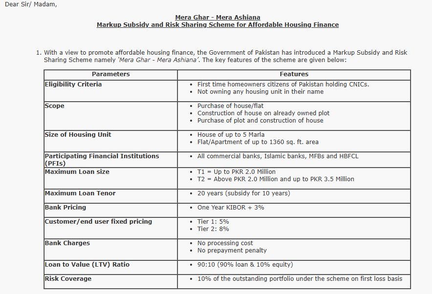 Mera Ghar Mera Ashiana