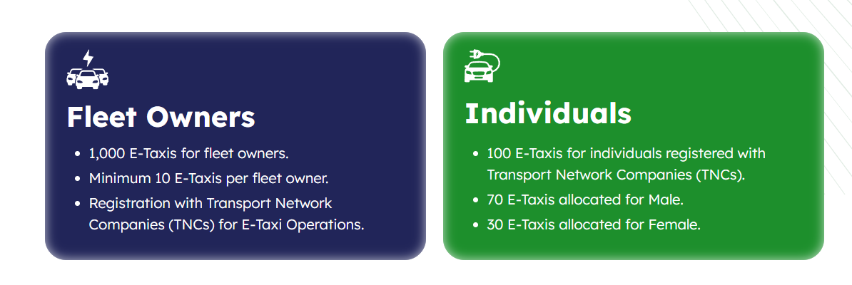 Punjab Government E-Taxi Scheme 2026