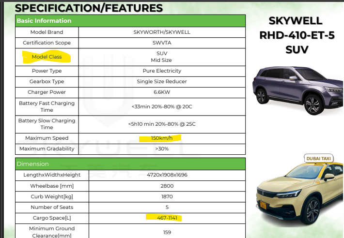 Skywell RHD-410-ET5 Electric SUV Review 2026